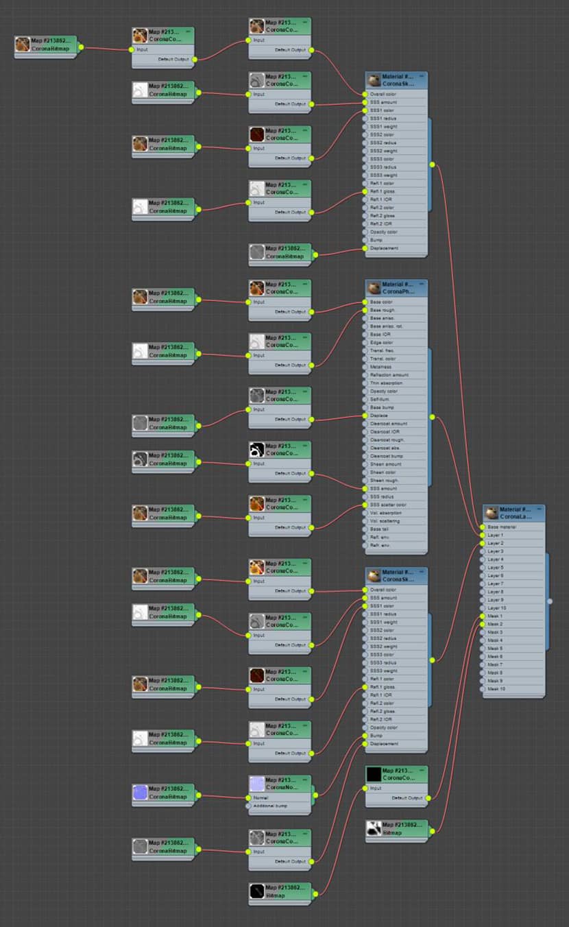 Management of the different layers and masks for the chichetto in the 3D software